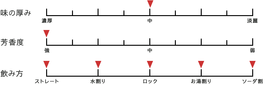 テイスト