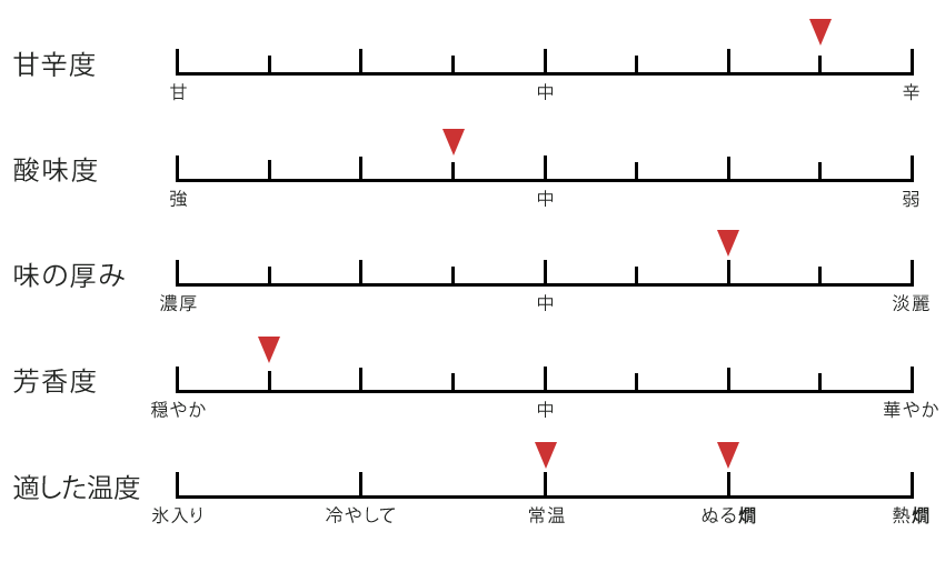 テイスト