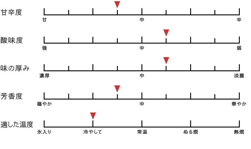 テイスト