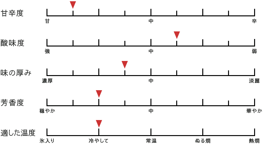 テイスト