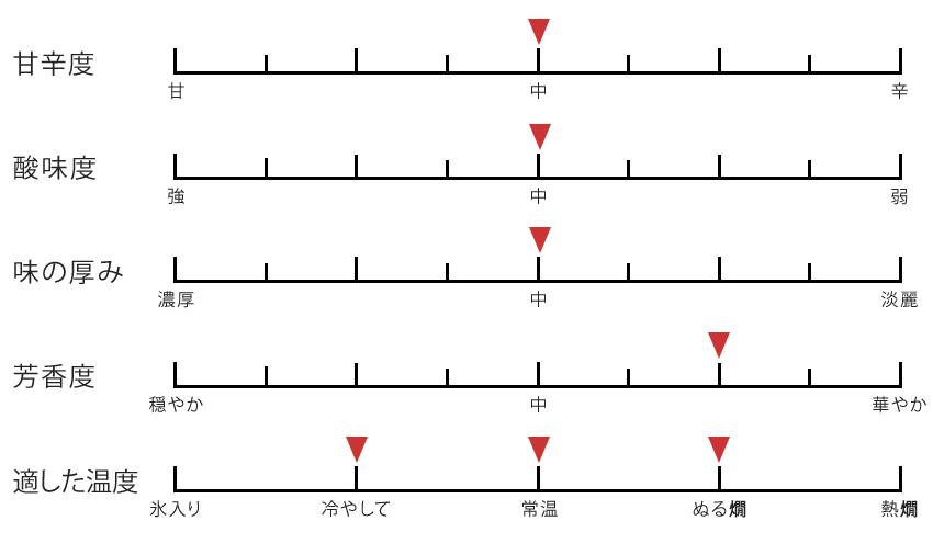 テイスト