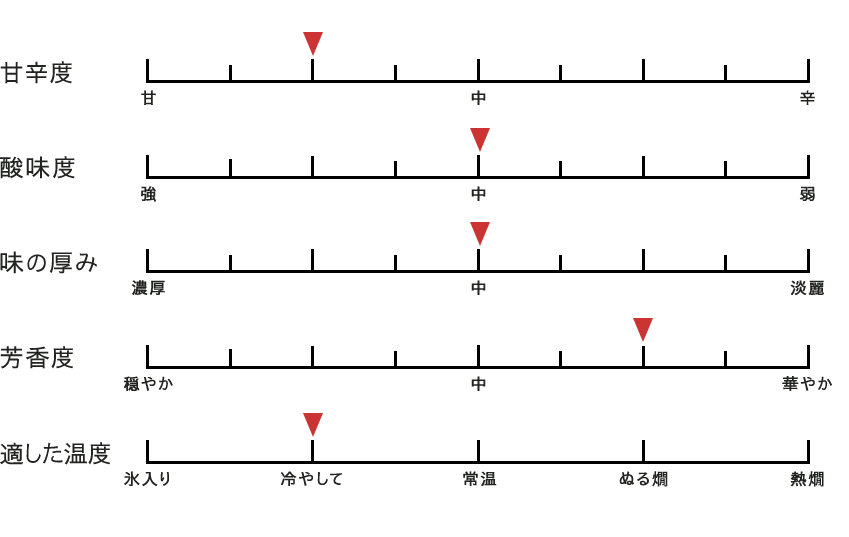 テイスト