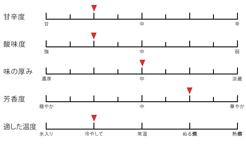 作 IMPRESSION インプレッション type-M 純米無濾過槽場直汲み瓶