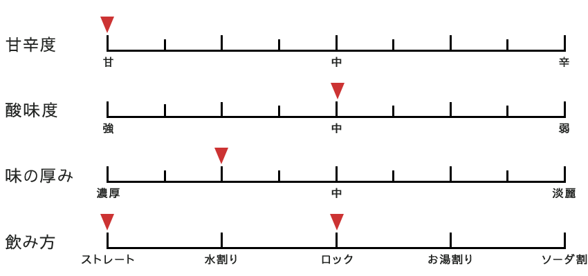 テイスト