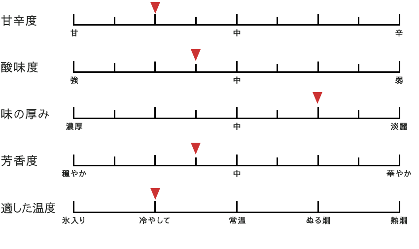 テイスト