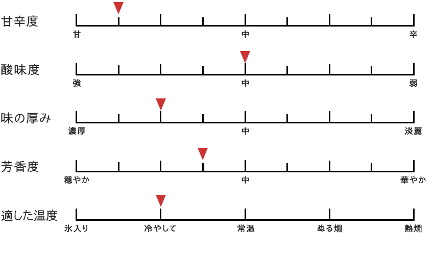 テイスト