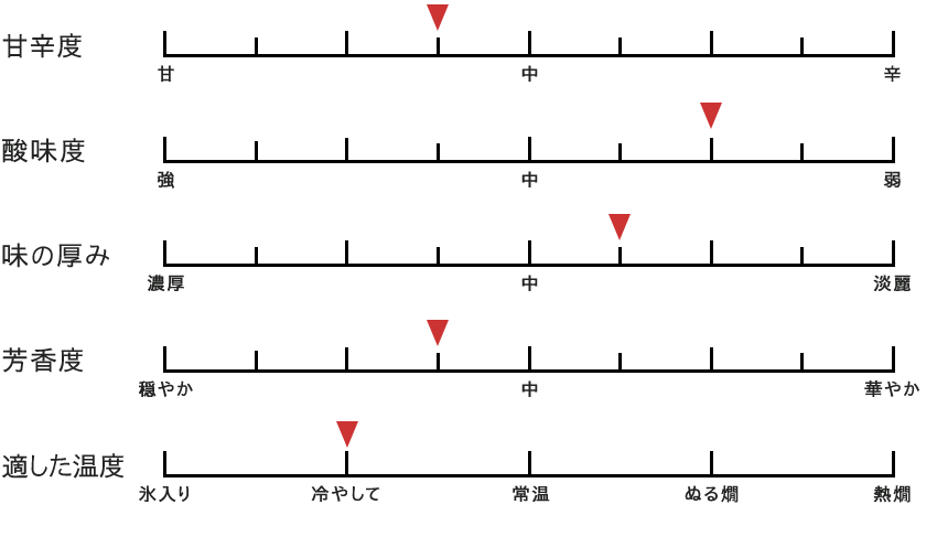 テイスト