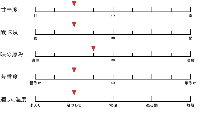 テイスト