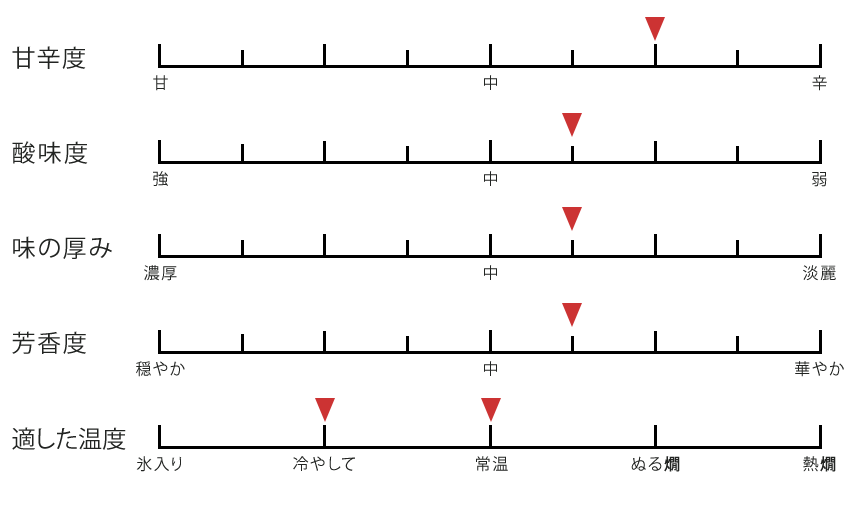 テイスト