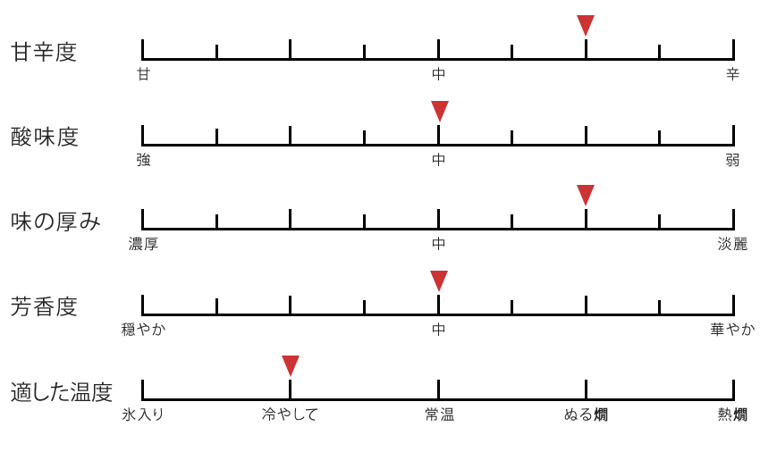 テイスト